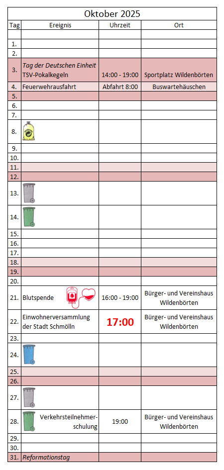 kalendarische Ereignisübersicht Oktober 2025